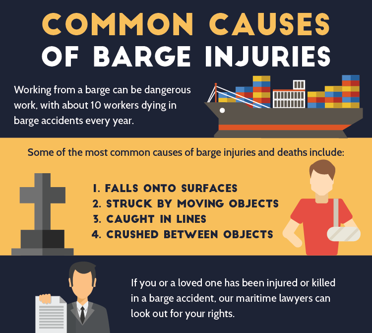 Common Causes Of Barge Injuries